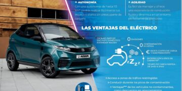 crecimiento microcoches 2025